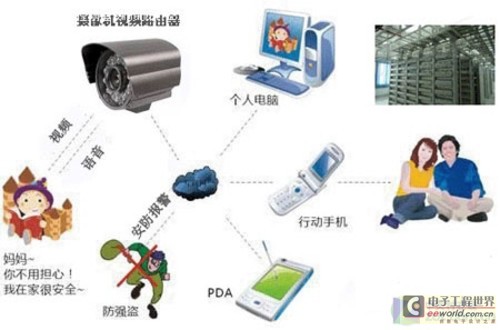 打造属于自己的家庭监控系统 从安装到应用的全面指南