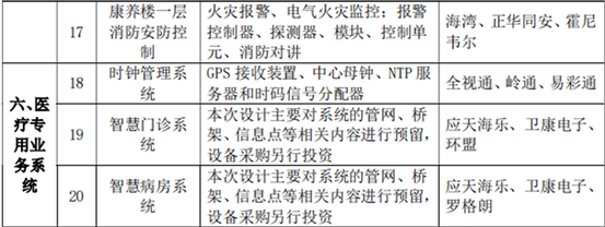 安徽省半汤疗养院康养中心项目智能化采购与安装工程