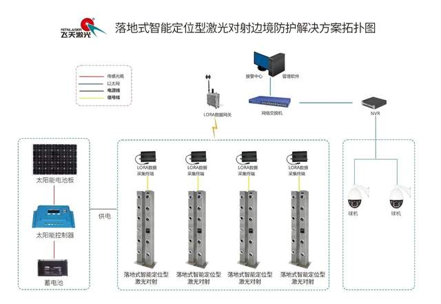 我国地域辽阔,边境线如何安防?建议采用边境防护系统解决方案