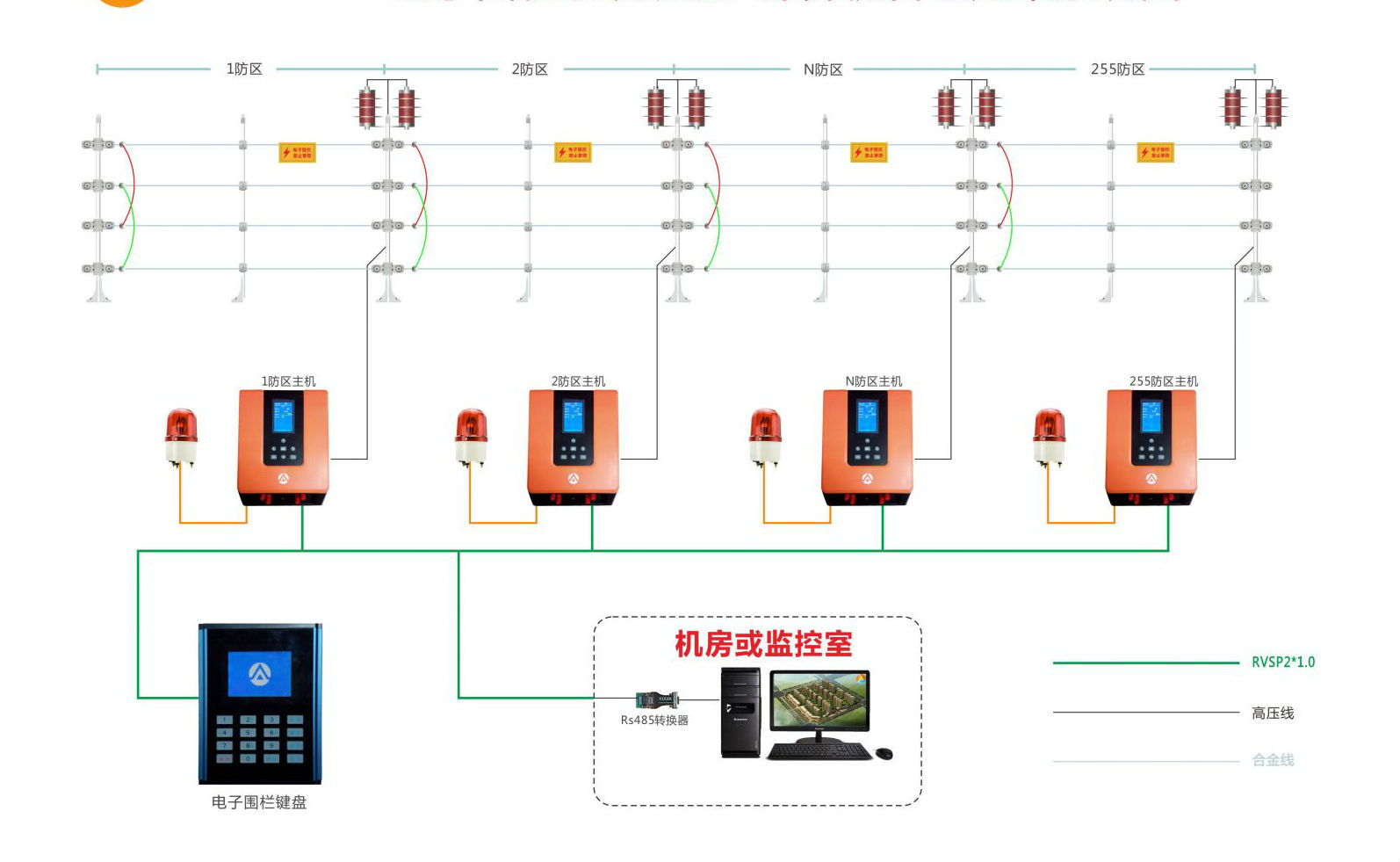 高端别墅电子围栏防盗报警解决方案_科技_网