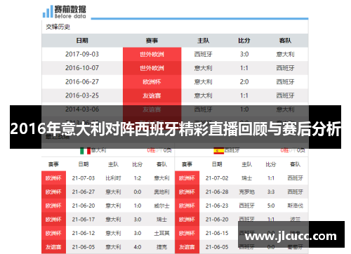 2016年意大利对阵西班牙精彩直播回顾与赛后分析